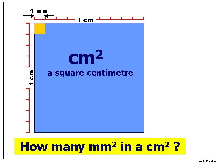 1 mm 1 cm 2 cm a square centimetre How many mm 2 in