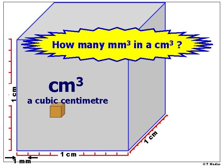 3 cm a cubic centimetre 1 cm How many mm 3 in a cm