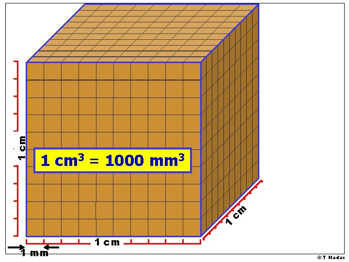 1 cm 3 = 1000 mm 3 1 mm 1 cm © T Madas