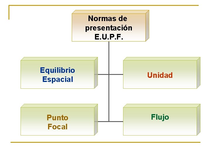 Normas de presentación E. U. P. F. Equilibrio Espacial Punto Focal Unidad Flujo Normas de presentación E. U. P. F. Equilibrio Espacial Punto Focal Unidad Flujo