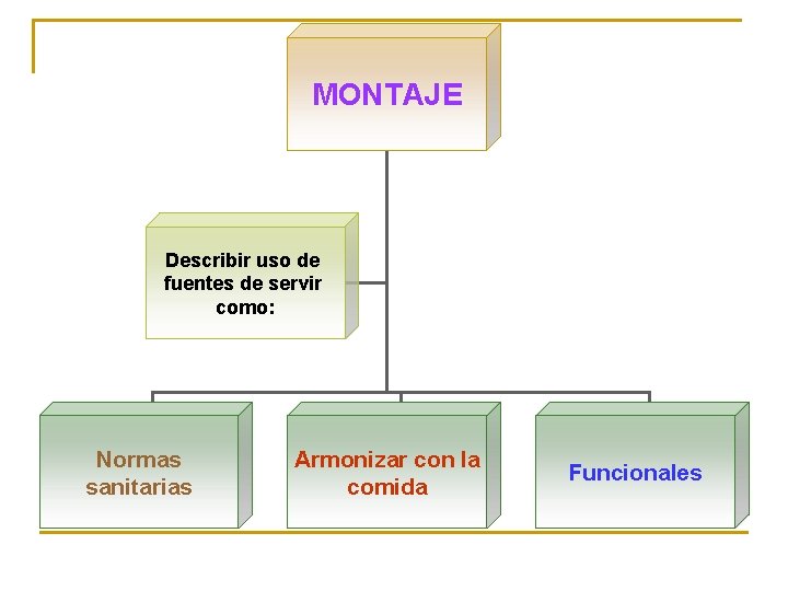 MONTAJE Describir uso de fuentes de servir como: Normas sanitarias Armonizar con la comida MONTAJE Describir uso de fuentes de servir como: Normas sanitarias Armonizar con la comida