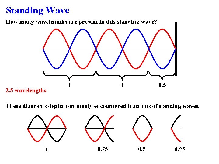 Standing Wave How many wavelengths are present in this standing wave? 2. 5 wavelengths