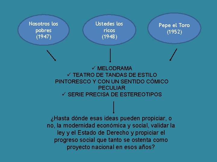 Nosotros los pobres (1947) Ustedes los ricos (1948) Pepe el Toro (1952) ü MELODRAMA
