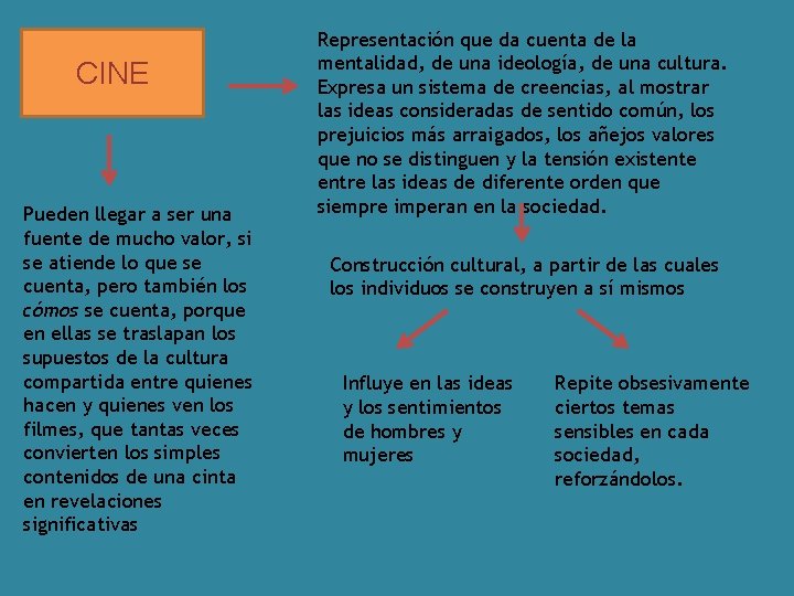 CINE Pueden llegar a ser una fuente de mucho valor, si se atiende lo