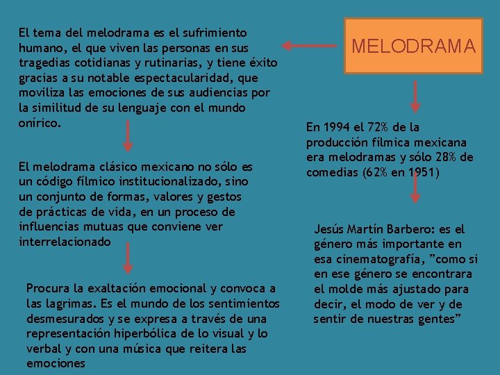 El tema del melodrama es el sufrimiento humano, el que viven las personas en