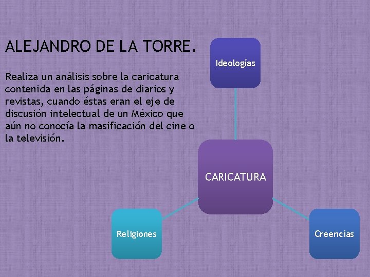 ALEJANDRO DE LA TORRE. Ideologías Realiza un análisis sobre la caricatura contenida en las