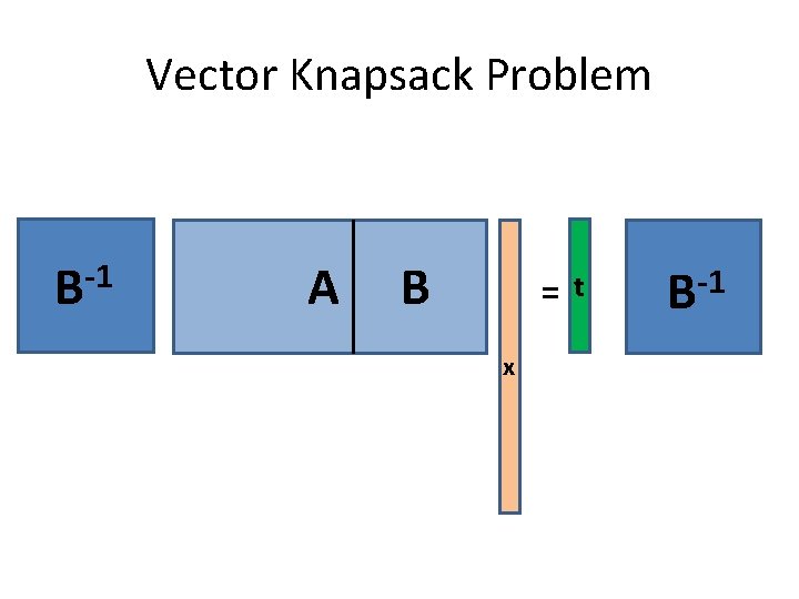 Vector Knapsack Problem -1 B A B = x t -1 B 