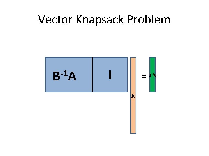 Vector Knapsack Problem -1 B A I =B t -1 x 