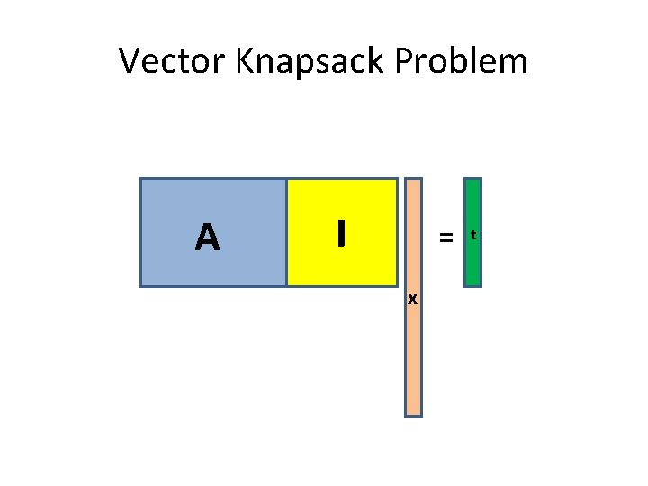 Vector Knapsack Problem A I = x t 