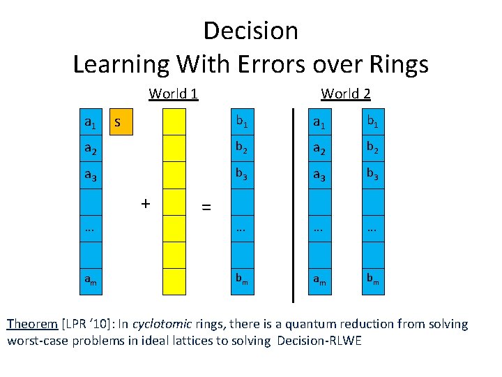 Decision Learning With Errors over Rings World 1 a 1 World 2 s b