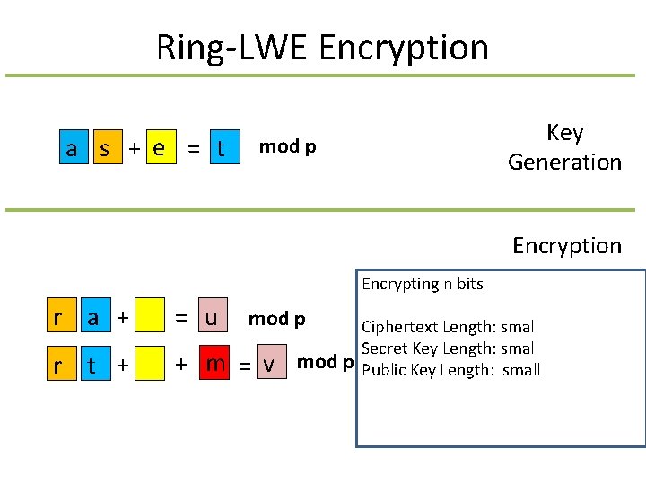 Ring-LWE Encryption a s + e = t Key Generation mod p Encryption Encrypting