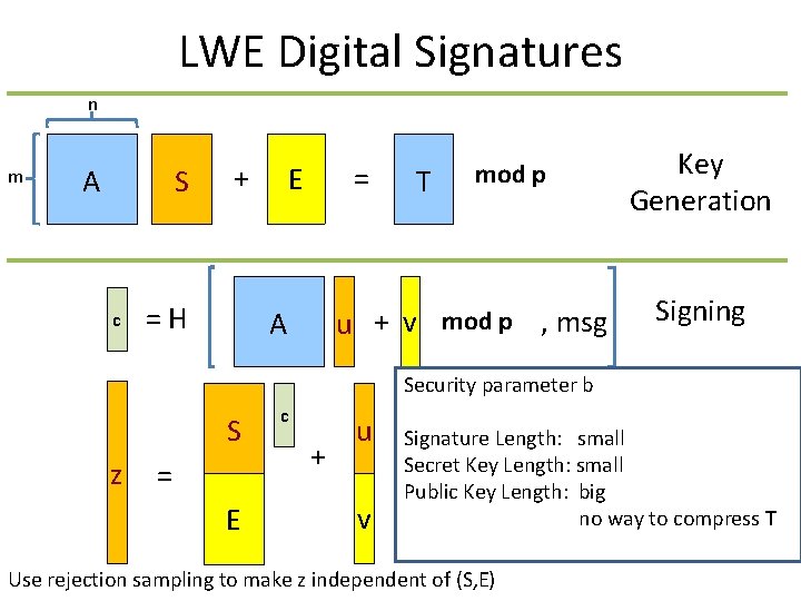 LWE Digital Signatures n m S A c + = H = E T