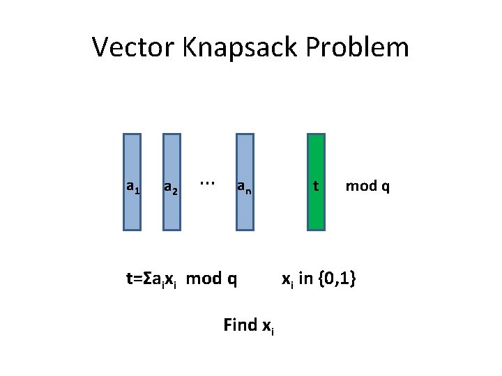 Vector Knapsack Problem a 1 a 2 … an t=Σaixi mod q Find xi