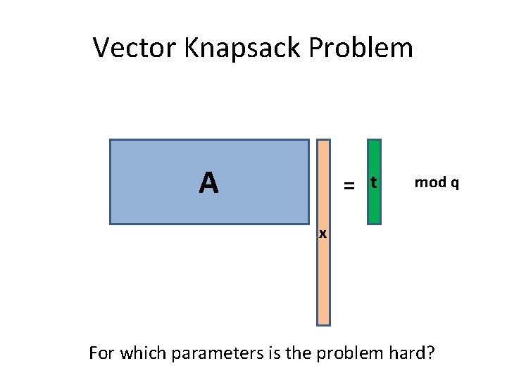 Vector Knapsack Problem A = t mod q x For which parameters is the