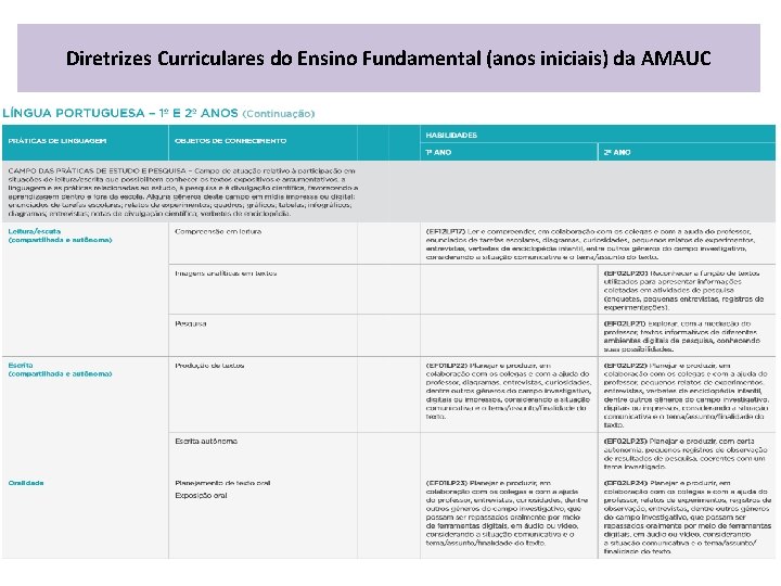 Diretrizes Curriculares do Ensino Fundamental (anos iniciais) da AMAUC 