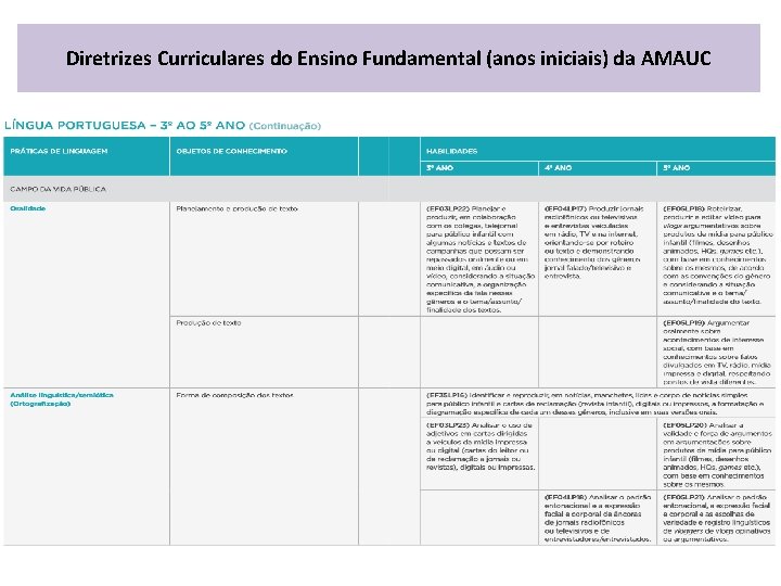 Diretrizes Curriculares do Ensino Fundamental (anos iniciais) da AMAUC 