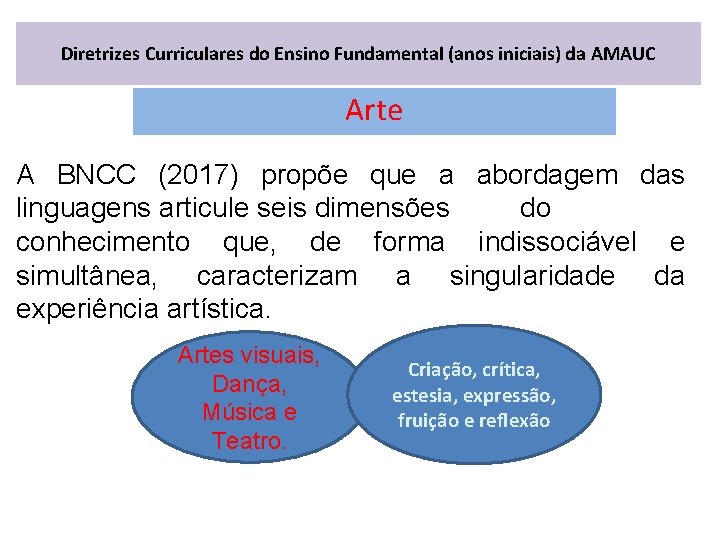 Diretrizes Curriculares do Ensino Fundamental (anos iniciais) da AMAUC Arte A BNCC (2017) propõe