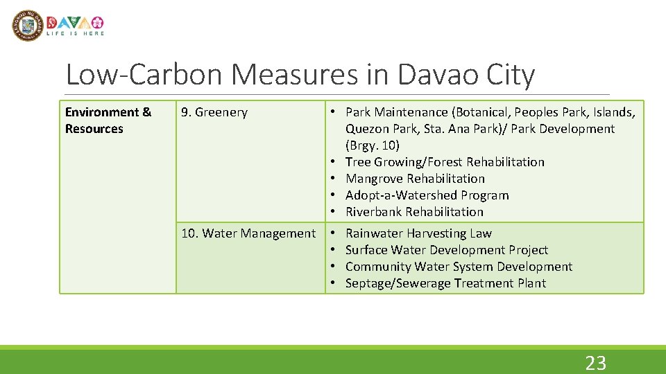 Low-Carbon Measures in Davao City Environment & Resources 9. Greenery • Park Maintenance (Botanical,
