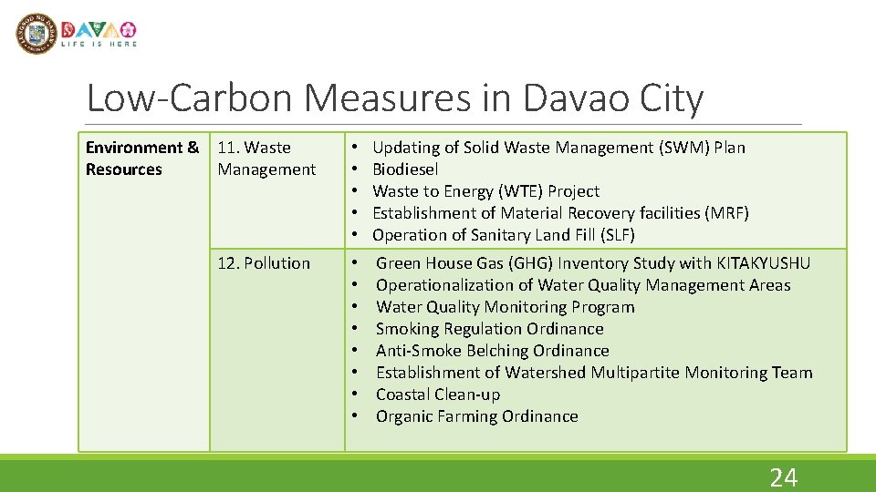 Low-Carbon Measures in Davao City Environment & 11. Waste Resources Management 12. Pollution •