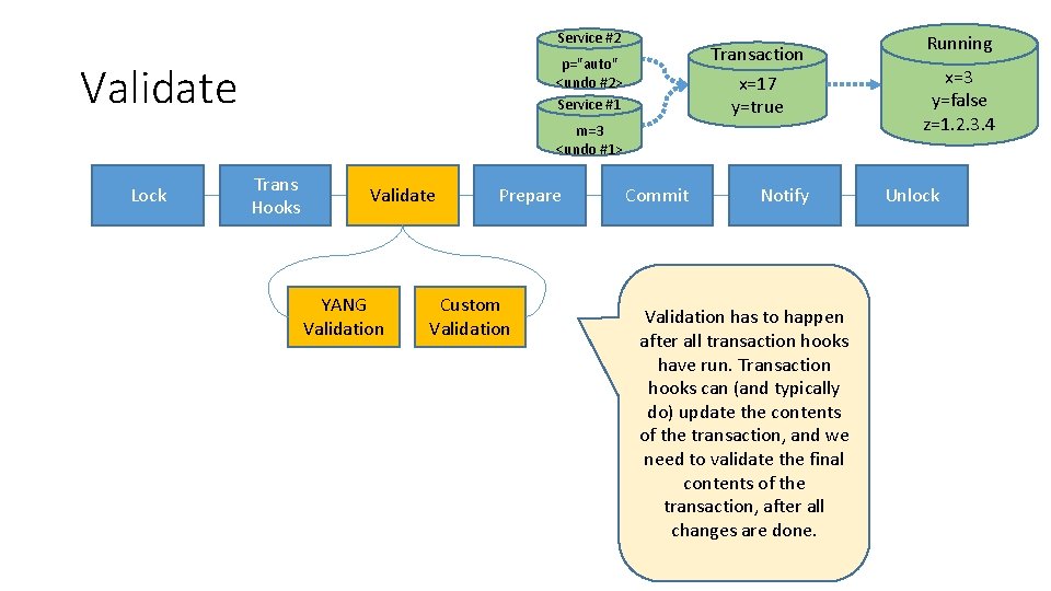 Service #2 Transaction x=17 y=true p="auto" <undo #2> Service #1 Validate m=3 <undo #1>