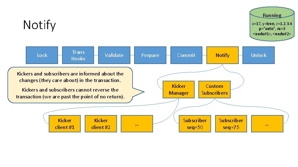 Running Notify Lock x=17, y=true, z=1. 2. 3. 4 p="auto", m=3 <undo#1>, <undo#2> Trans