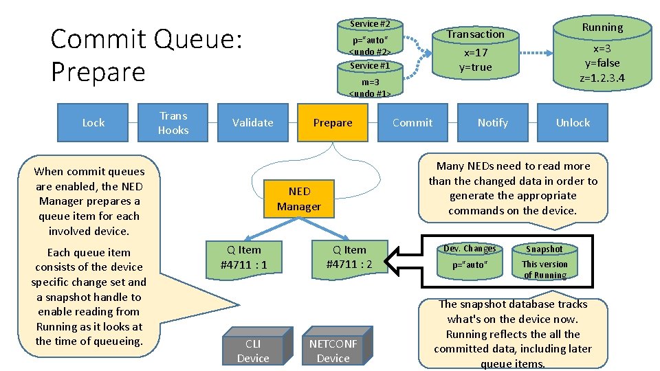 Service #2 Commit Queue: Prepare Lock Trans Hooks Validate When commit queues are enabled,