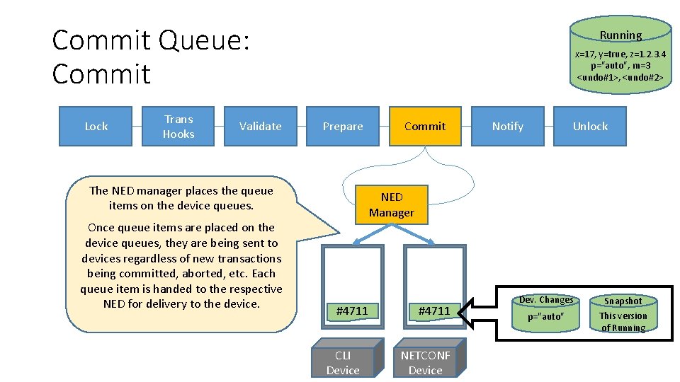 Commit Queue: Commit Lock Trans Hooks Validate Running x=17, y=true, z=1. 2. 3. 4