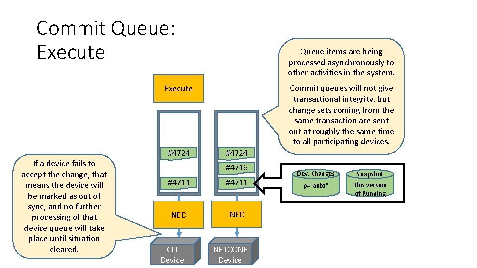 Commit Queue: Execute Queue items are being processed asynchronously to other activities in the