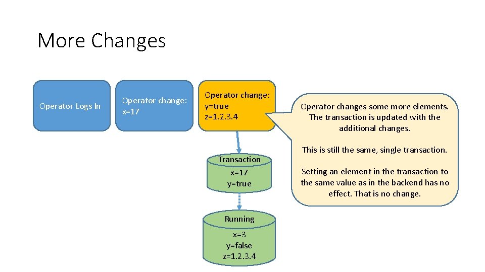 More Changes Operator Logs In Operator change: x=17 Operator change: y=true z=1. 2. 3.