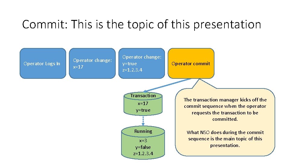 Commit: This is the topic of this presentation Operator Logs In Operator change: x=17