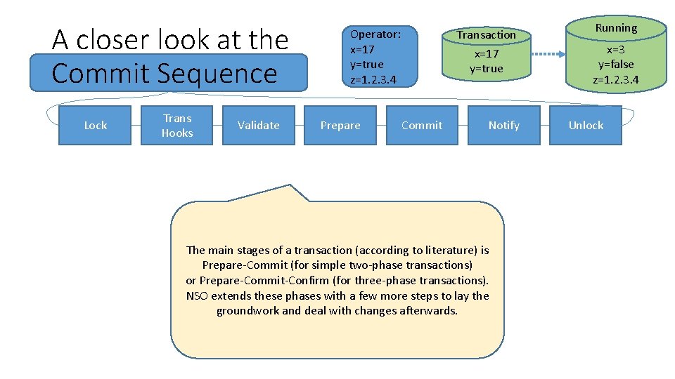 A closer look at the Commit Sequence Lock Trans Hooks Validate Operator: x=17 y=true