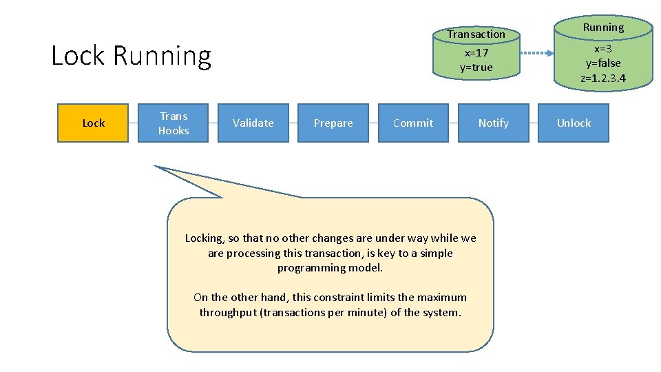 Transaction x=17 y=true Lock Running Lock Trans Hooks Validate Prepare Commit Locking, so that