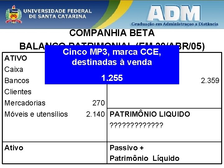 COMPANHIA BETA BALANÇO PATRIMONIAL (EM 30/ABR/05) Cinco MP 3, marca CCE, PASSIVO destinadas à