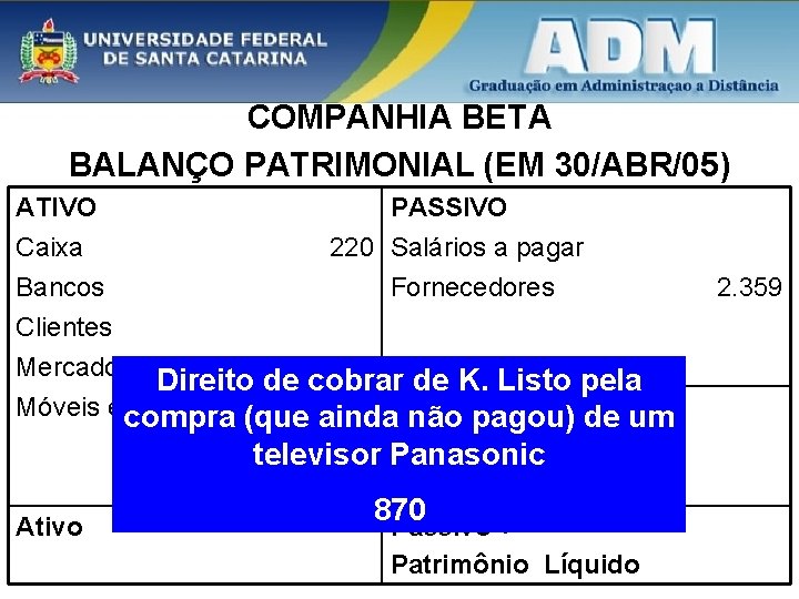 COMPANHIA BETA BALANÇO PATRIMONIAL (EM 30/ABR/05) ATIVO PASSIVO Caixa 220 Salários a pagar Bancos