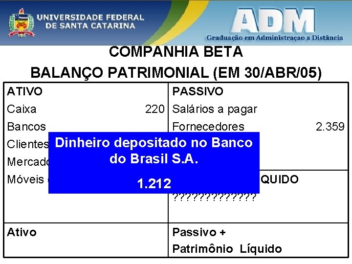 COMPANHIA BETA BALANÇO PATRIMONIAL (EM 30/ABR/05) ATIVO PASSIVO Caixa 220 Salários a pagar Bancos