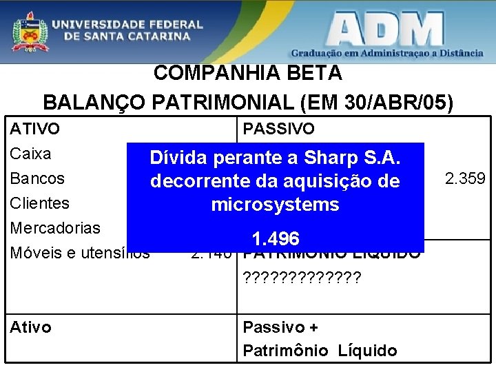 COMPANHIA BETA BALANÇO PATRIMONIAL (EM 30/ABR/05) ATIVO PASSIVO Caixa Salários a pagar S. A.