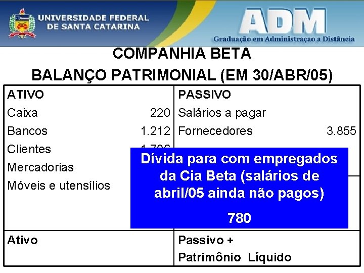 COMPANHIA BETA BALANÇO PATRIMONIAL (EM 30/ABR/05) ATIVO Caixa Bancos Clientes Mercadorias Móveis e utensílios
