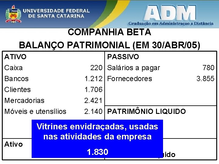 COMPANHIA BETA BALANÇO PATRIMONIAL (EM 30/ABR/05) ATIVO Caixa Bancos Clientes Mercadorias Móveis e utensílios