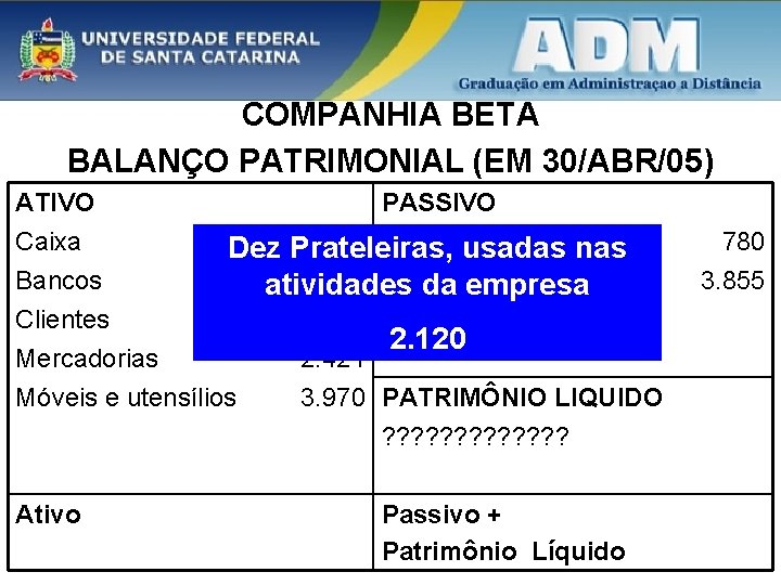 COMPANHIA BETA BALANÇO PATRIMONIAL (EM 30/ABR/05) ATIVO PASSIVO Caixa 220 Salários a pagar nas