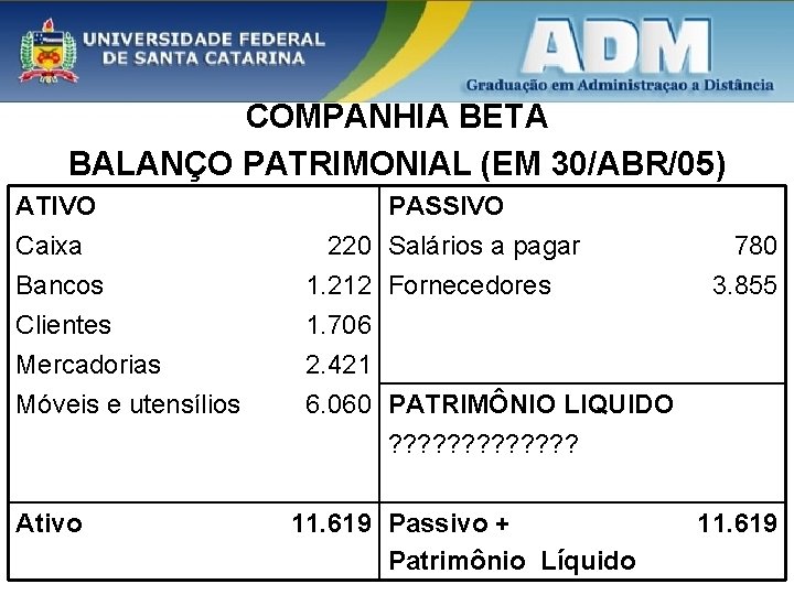 COMPANHIA BETA BALANÇO PATRIMONIAL (EM 30/ABR/05) ATIVO Caixa Bancos Clientes Mercadorias Móveis e utensílios