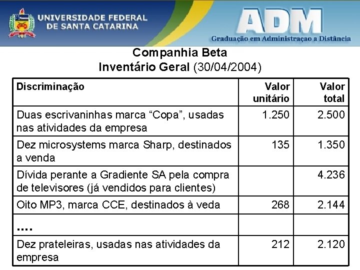 Companhia Beta Inventário Geral (30/04/2004) Discriminação Duas escrivaninhas marca “Copa”, usadas nas atividades da