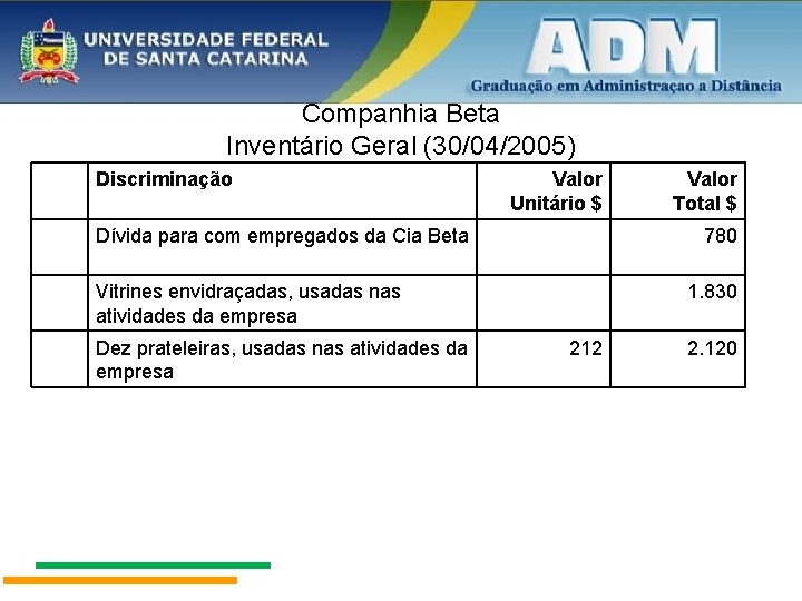 Companhia Beta Inventário Geral (30/04/2005) Discriminação Valor Unitário $ Dívida para com empregados da
