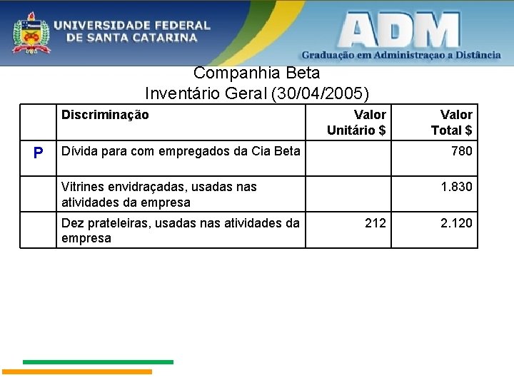 Companhia Beta Inventário Geral (30/04/2005) Discriminação P Valor Unitário $ Dívida para com empregados