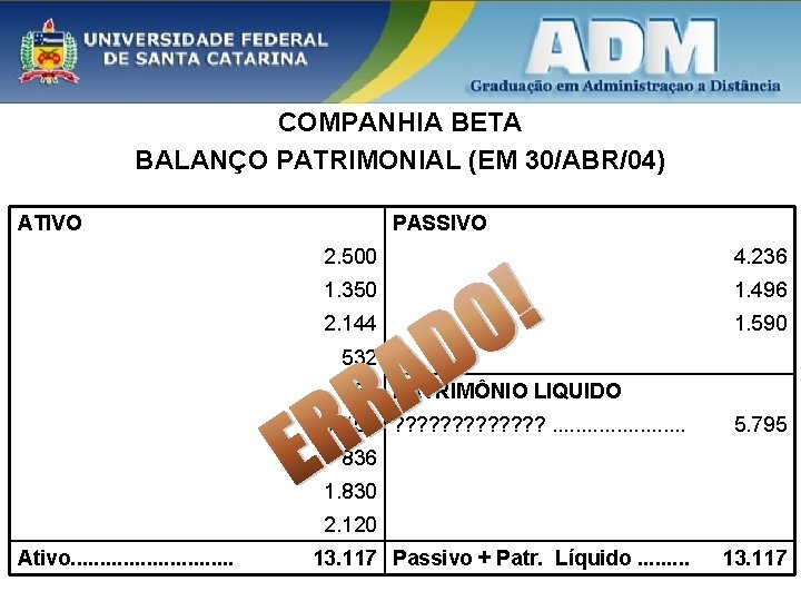 COMPANHIA BETA BALANÇO PATRIMONIAL (EM 30/ABR/04) ATIVO PASSIVO 2. 500 4. 236 1. 350