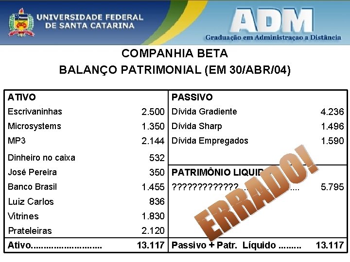 COMPANHIA BETA BALANÇO PATRIMONIAL (EM 30/ABR/04) ATIVO PASSIVO Escrivaninhas 2. 500 Dívida Gradiente 4.