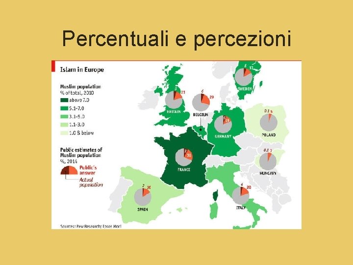 Percentuali e percezioni 