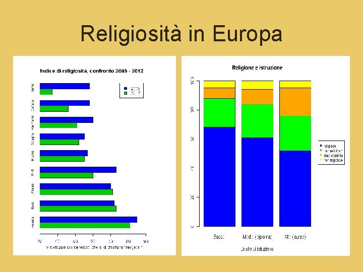 Religiosità in Europa 