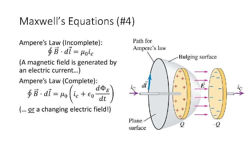 Maxwell’s Equations (#4) • 