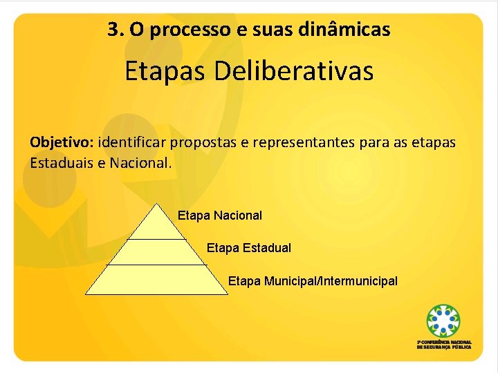 3. O processo e suas dinâmicas Etapas Deliberativas Objetivo: identificar propostas e representantes para