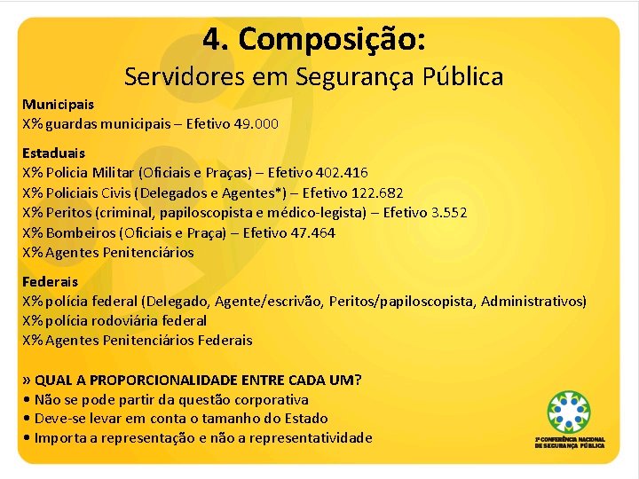 4. Composição: Servidores em Segurança Pública Municipais X% guardas municipais – Efetivo 49. 000